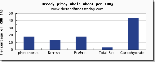 phosphorus and nutrition facts in whole wheat bread per 100g